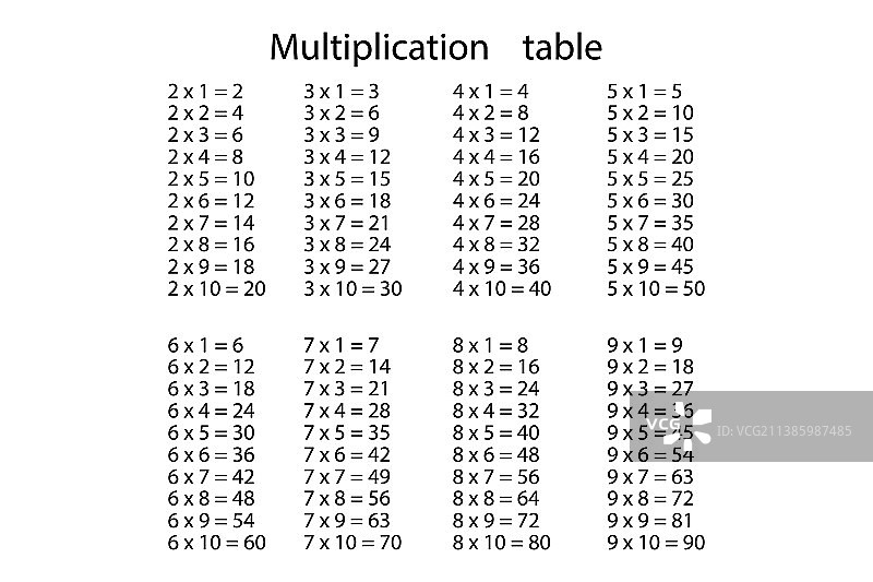 乘法表数学学习元素图片素材