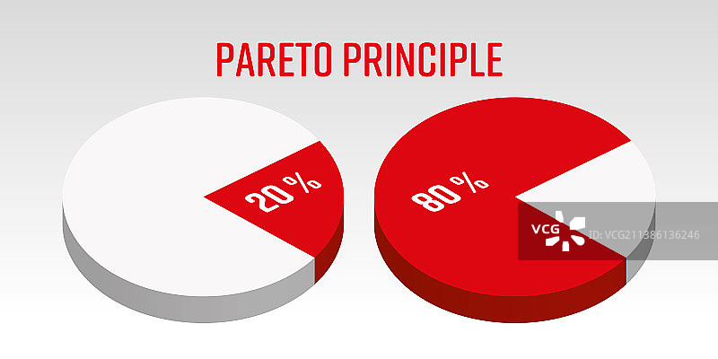 3D饼图帕累托原则图片素材