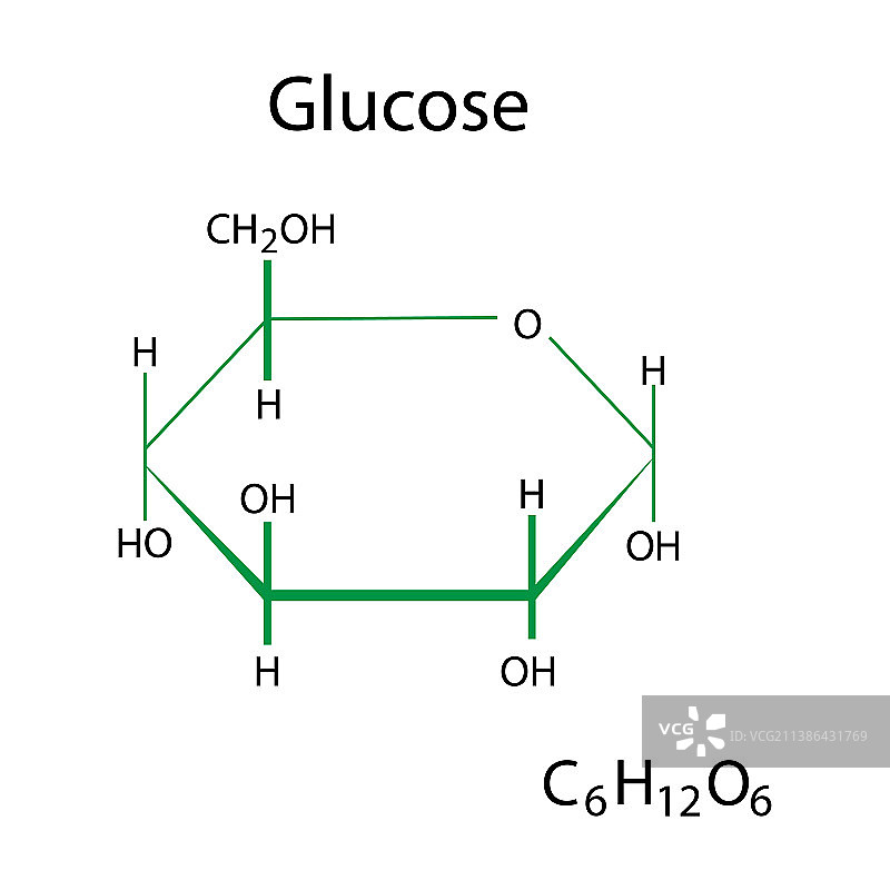 葡萄糖化学式有机化合物图片素材