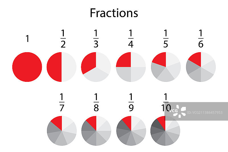 红色圆形分段信息图表图片素材