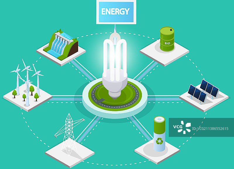 使用电力替代能源生产图片素材