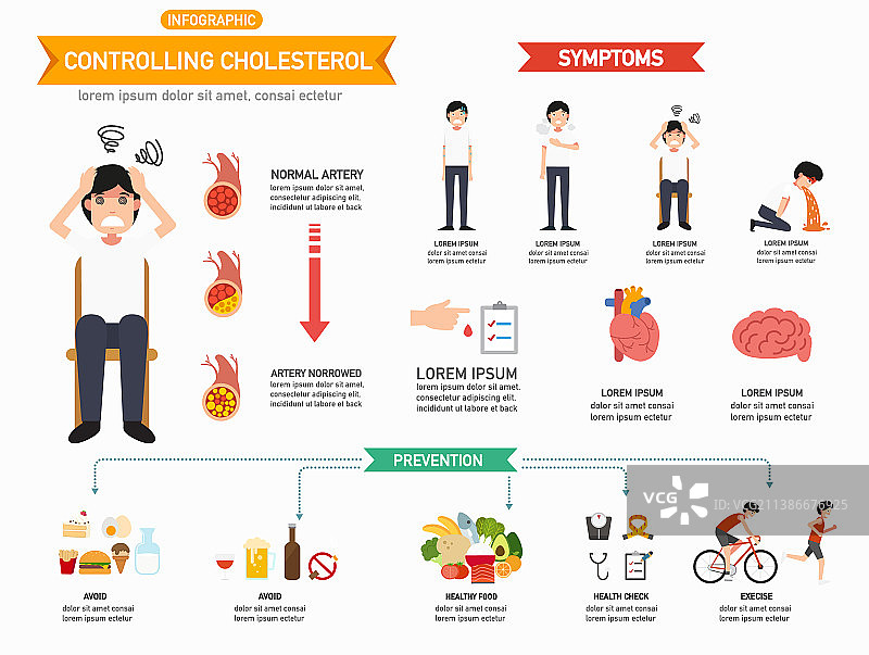控制胆固醇信息图图片素材