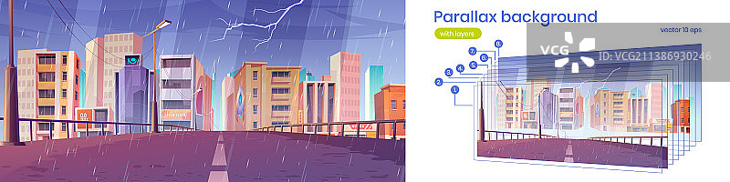 雨中城市道路的视差背景图片素材