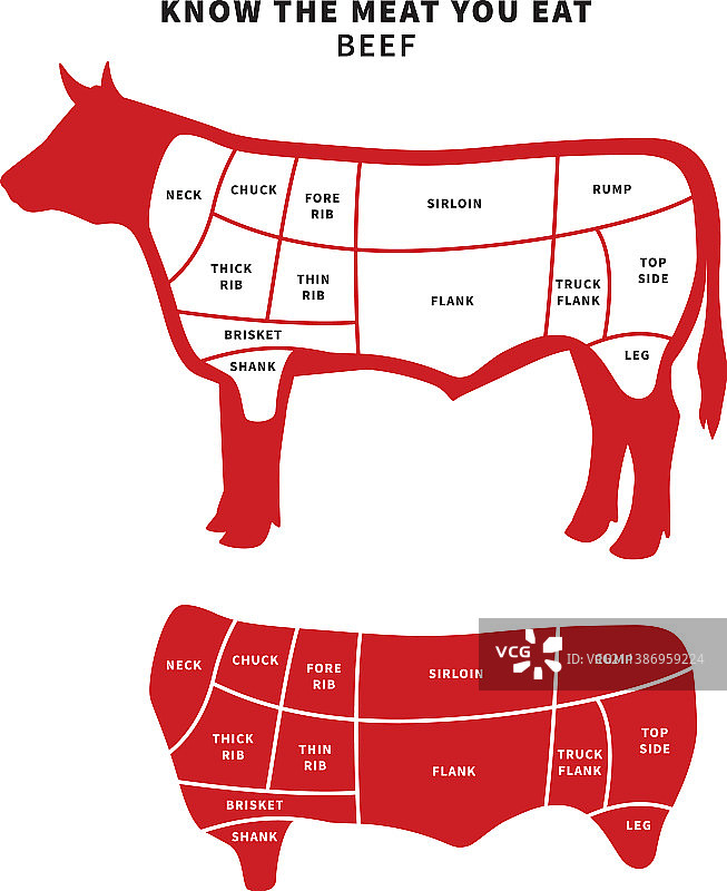 用于烤肉和牛排的牛肉切割图图片素材