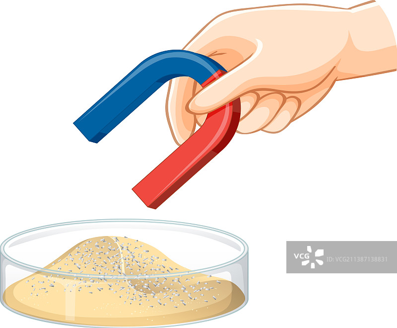 用磁铁分离混合物图片素材