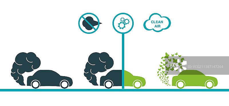 汽车尾气排放的形态变化图片素材