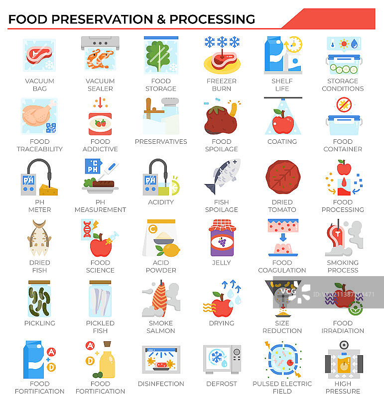 食品保鲜和加工图标集图片素材