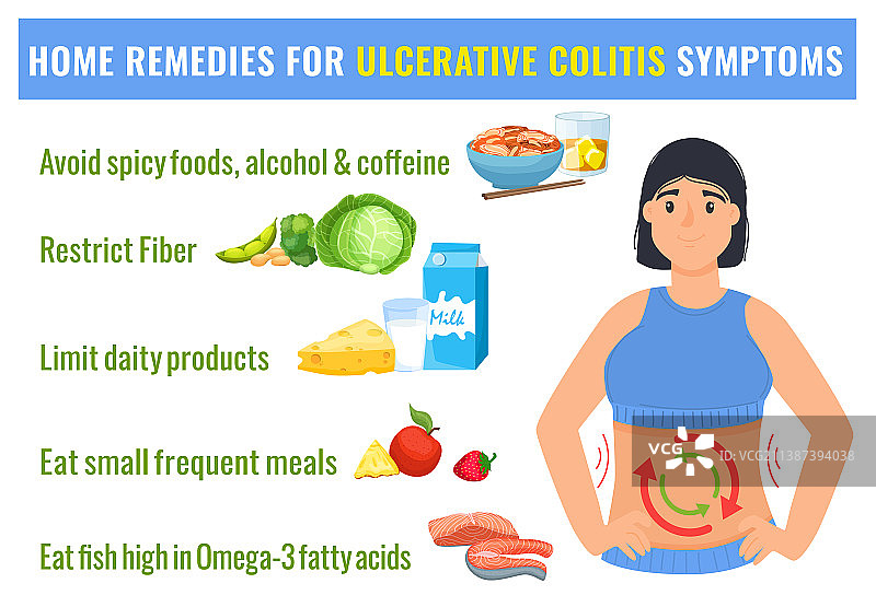 治疗溃疡性结肠炎的家庭疗法图片素材