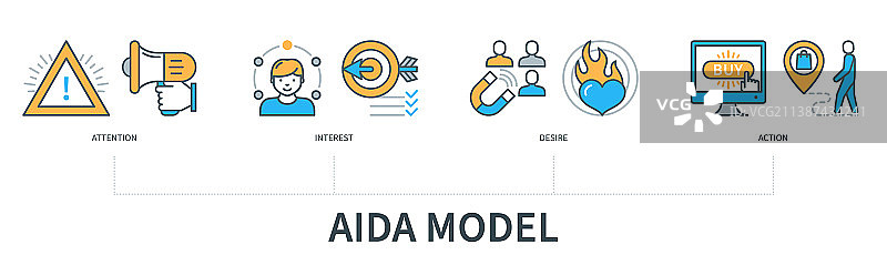 带有图标的AIDA模型概念图片素材