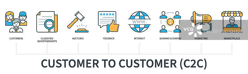 客户对客户C2C概念图标图片素材