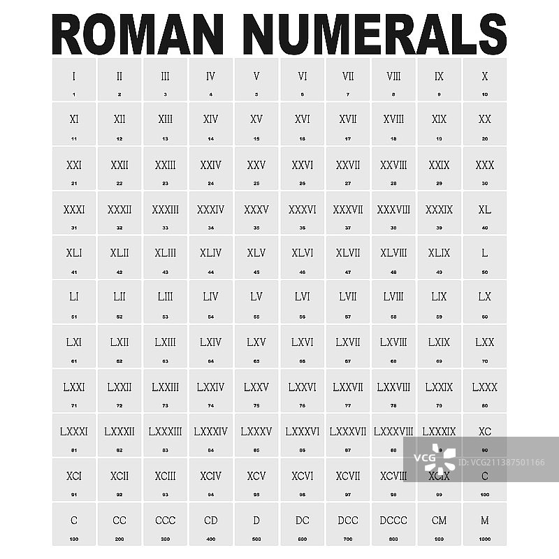 罗马数字图标合集图片素材