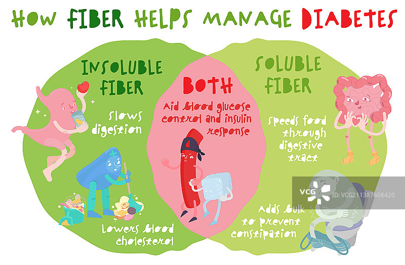 膳食纤维如何帮助控制糖尿病图片素材