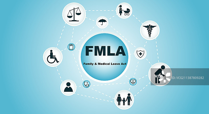 FMLA家庭医疗带薪病假法案图片素材