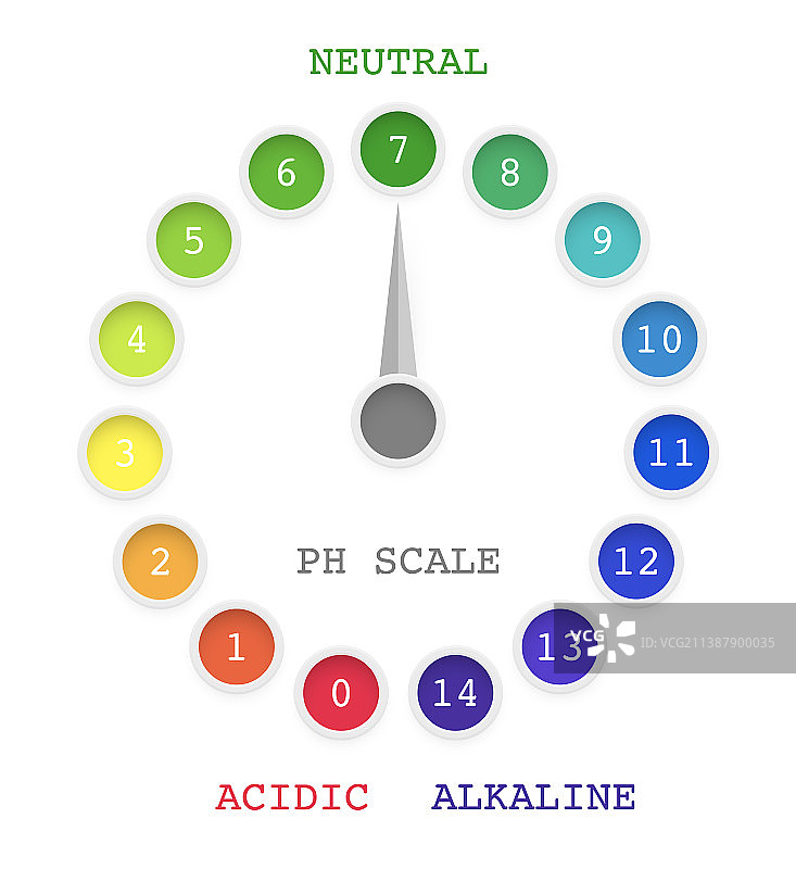 酸碱溶液的pH值刻度图图片素材