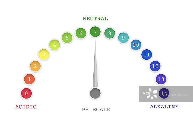 酸碱溶液的pH值刻度图图片素材