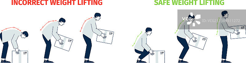 正确抬起重物姿势示范图片素材