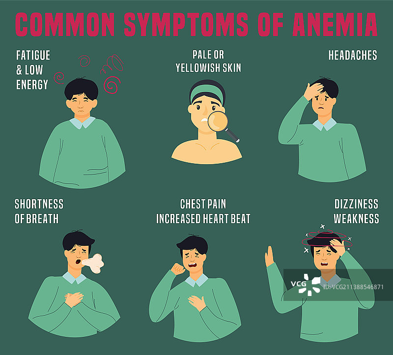贫血的常见症状图片素材