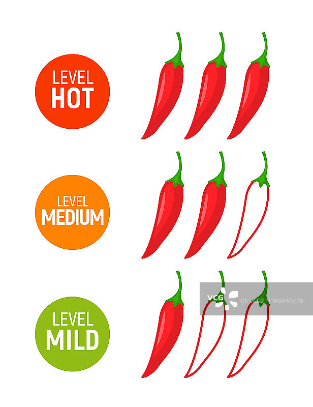 辣椒辣度等级图标图片素材