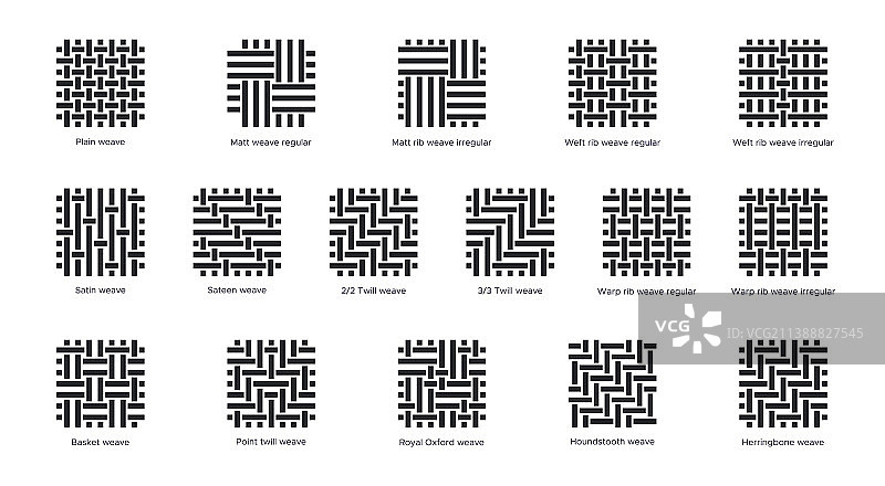 织物样品扁平线条图标：编织类型图片素材