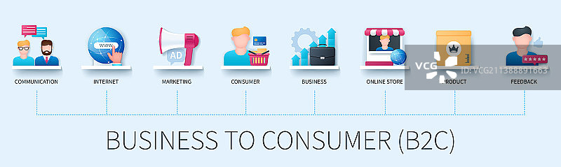 带有图标的企业对消费者B2C banner图片素材