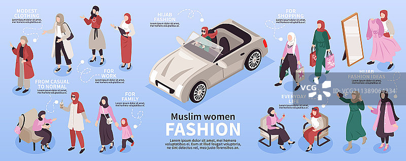 穆斯林女性时尚信息图图片素材