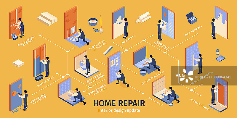 房屋维修2.5D信息图图片素材