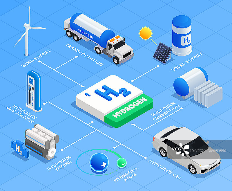 氢能源流程图图片素材