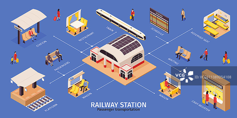 2.5D火车站信息图图片素材