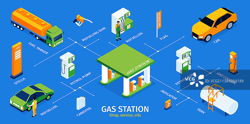 加油站2.5D信息图图片素材