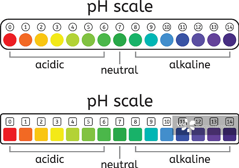酸性中性和碱性PH值刻度图片素材