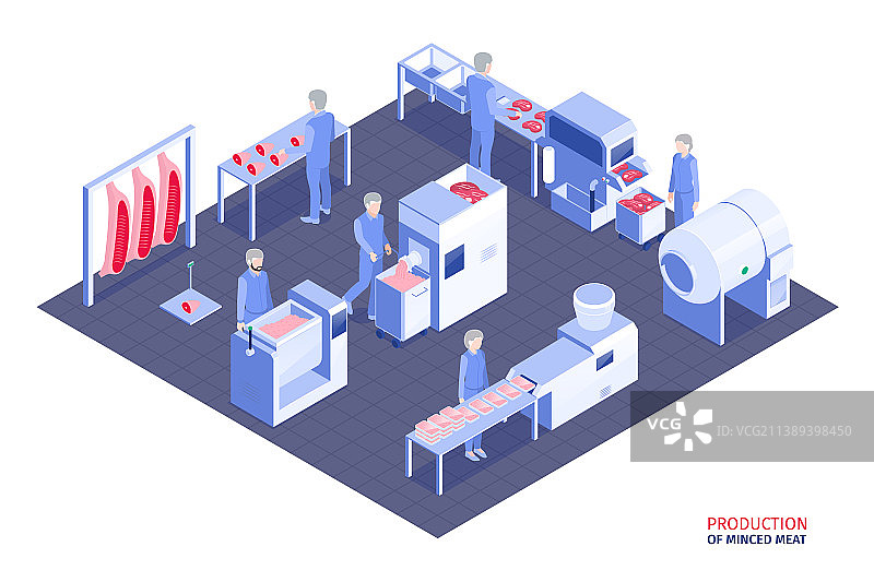 肉类生产图片素材