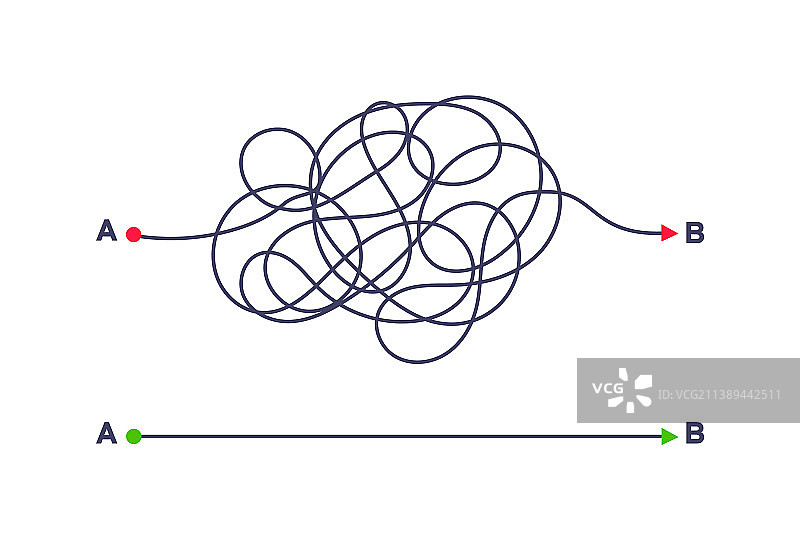 从A点到B点的复杂和简单方法图片素材