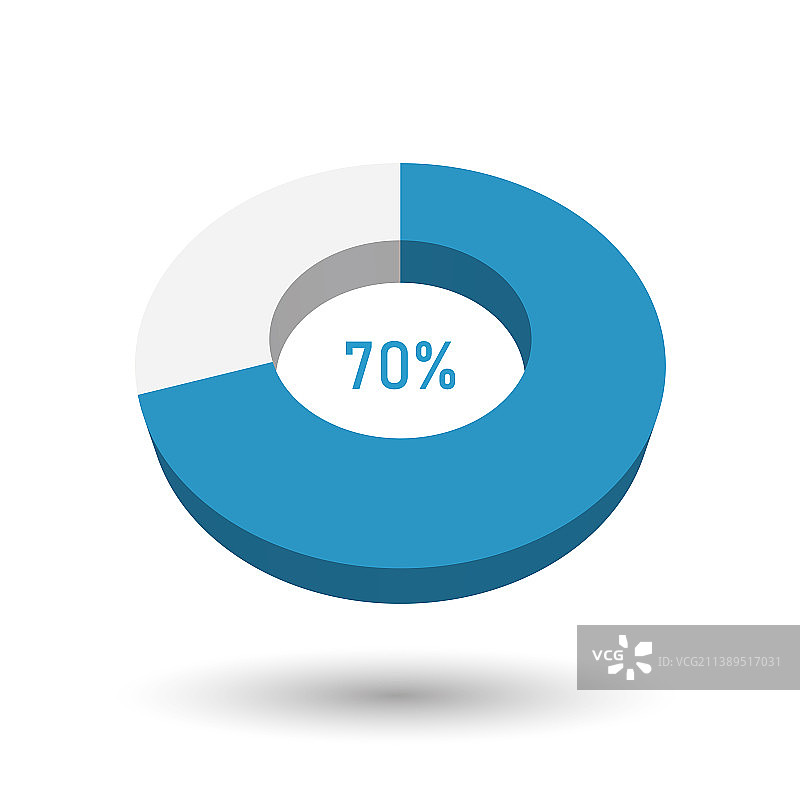 70% 3D饼图图片素材