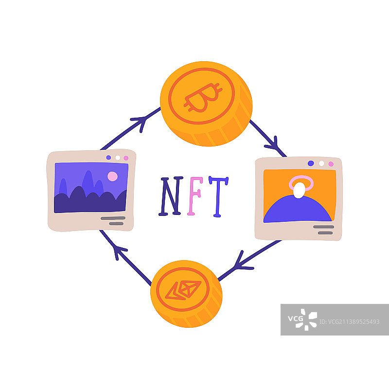 加密艺术品的买卖图片素材