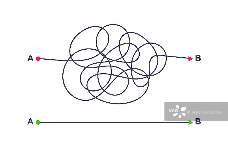 从A点到B点的复杂和简单方法图片素材