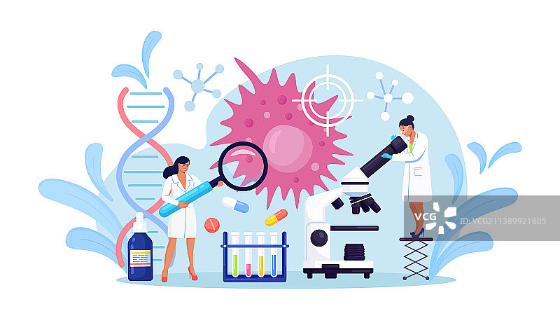 肿瘤学概念：癌症研究图片素材