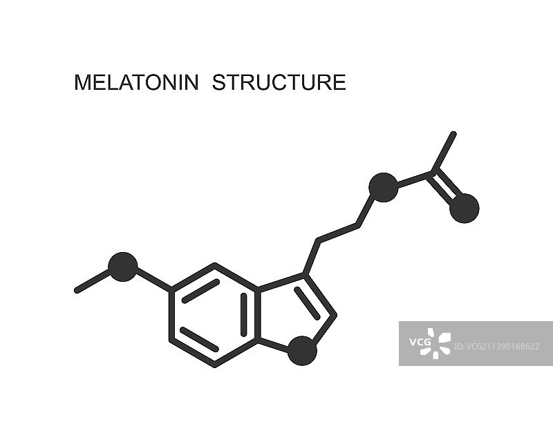 褪黑素图标：睡眠激素与时差反应图片素材