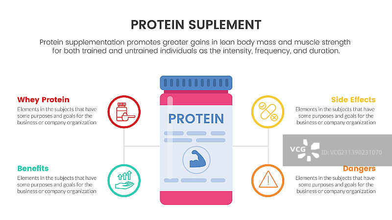 健身运动蛋白补充剂信息图图片素材