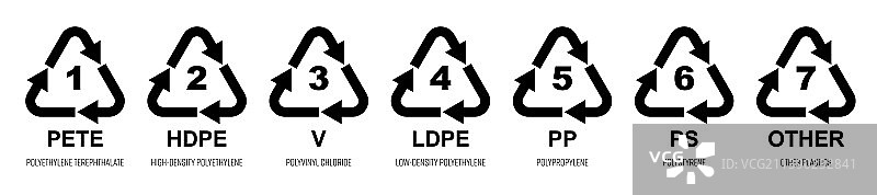 7个塑料回收标志合集图片素材