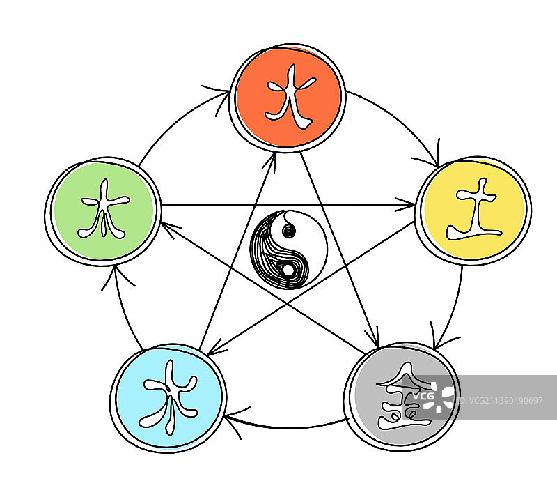 宇宙创造的抽象彩色圆圈图片素材