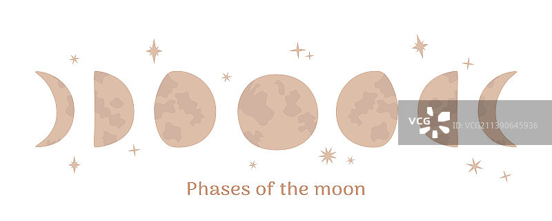 手绘风格的月亮所有阶段图片素材