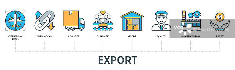 国际贸易出口概念图标图片素材