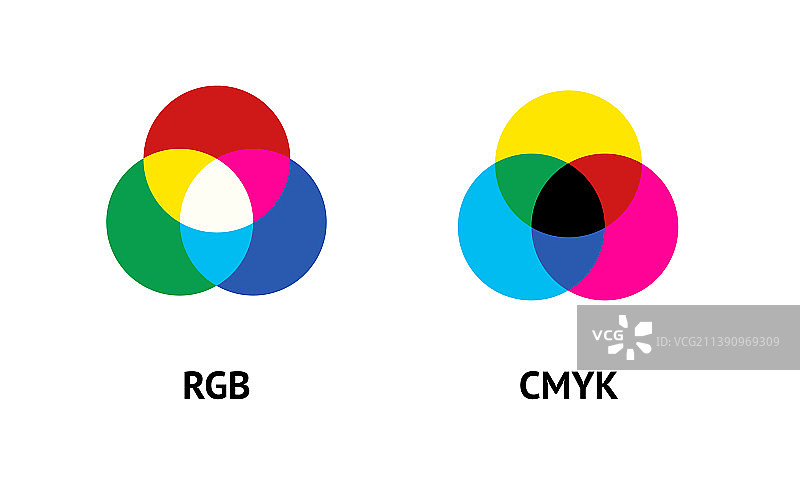 RGB和CMYK色彩模型概念图片素材