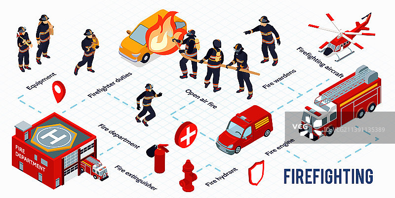 消防2.5D等距信息图布局图片素材