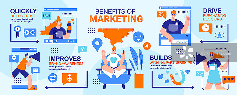 营销益处信息图布局图片素材