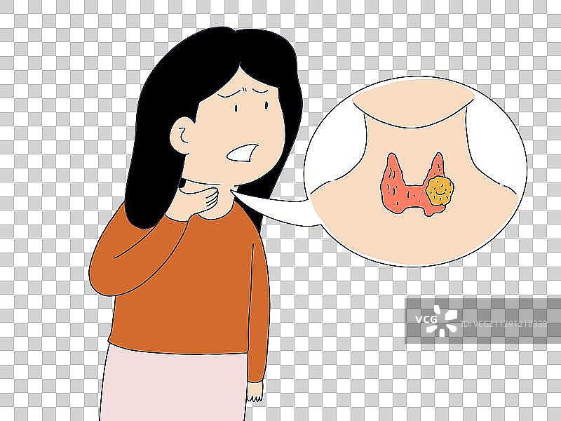 元素：甲状腺结节图片素材