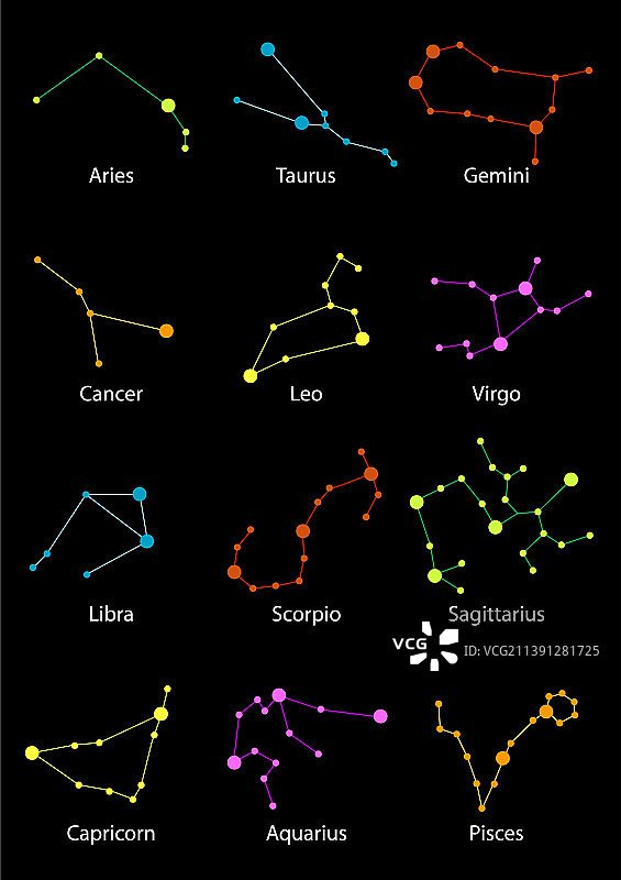 黄道星座和宇宙星系图片素材