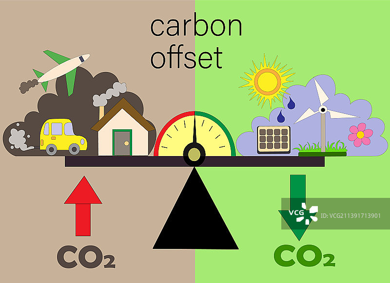 碳抵消补偿碳中和图片素材