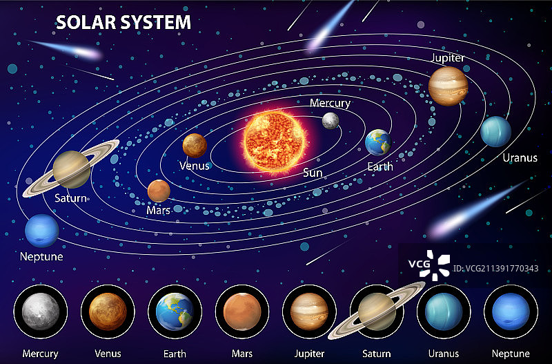 用于科学教育的太阳系图片素材