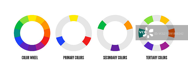 十二色色轮指南图片素材
